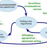 Plateformes : Economie et gouvernance algorithmique