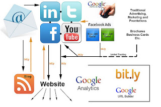 Mesure d’audience internet