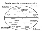 Tendance de la consommation et nouv...